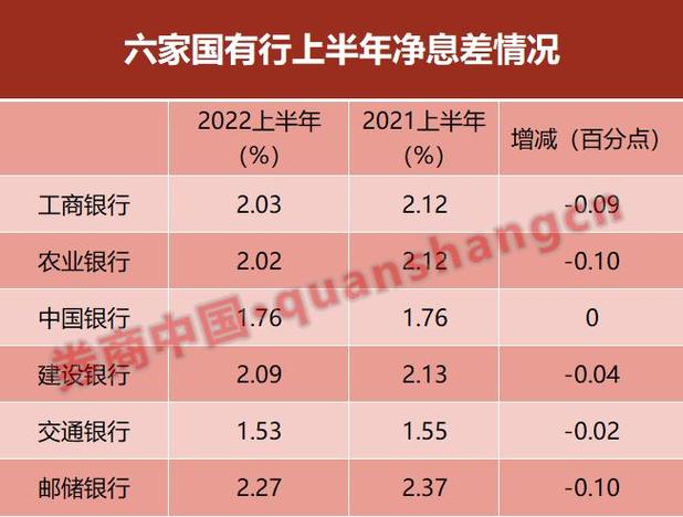 六大行等主动下调存款挂牌利率 专家：将对银行稳定净息差形成支撑