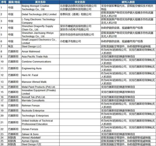 商务部：对原产于美国和日本的进口氢碘酸继续征收反倾销税_1