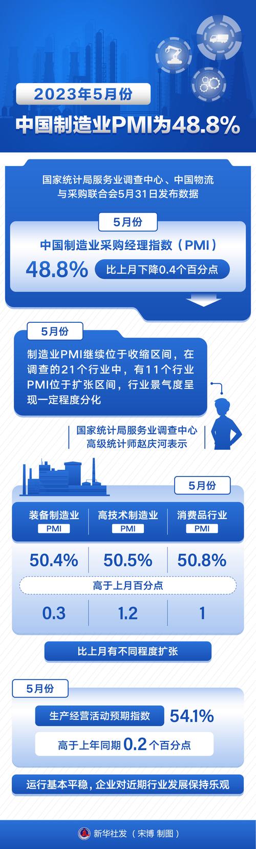 2月份中国制造业PMI为49.1%