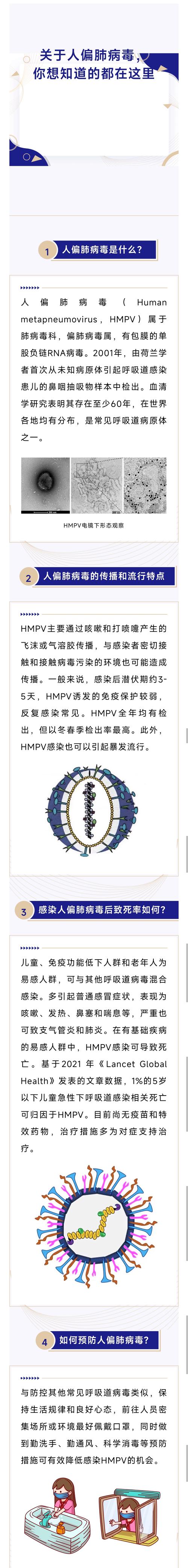 专家：人偏肺病毒是常见病原体，并非新病毒