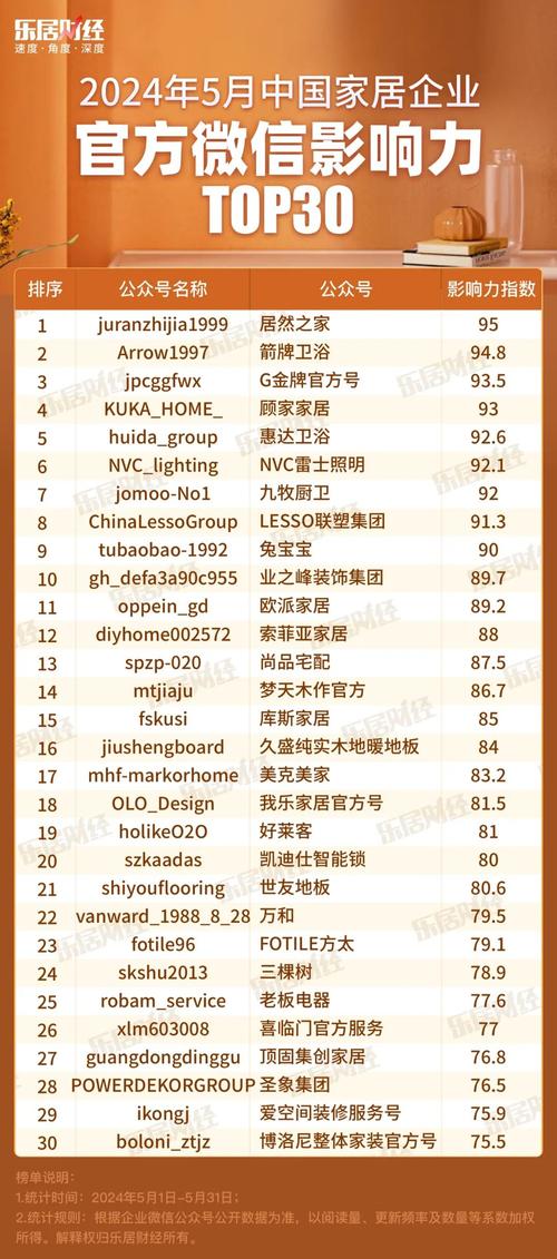 办公家具哪家强？“2024中国商用家具领军品牌”榜单告诉你