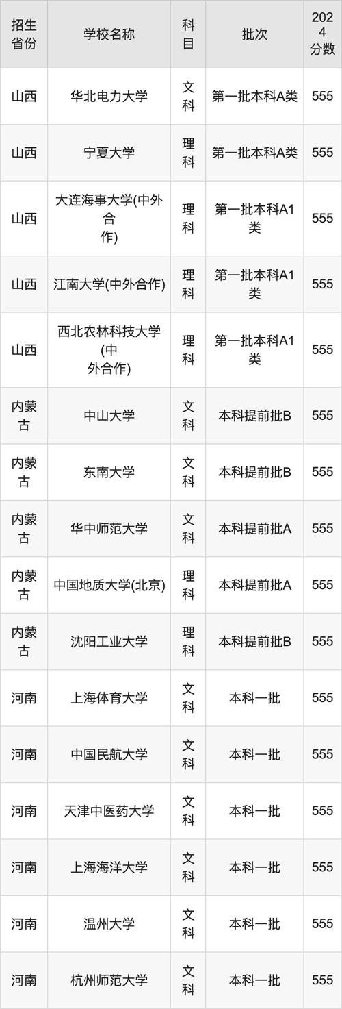 中职生555分上岸湖北中医药大学，他实现黑马逆袭