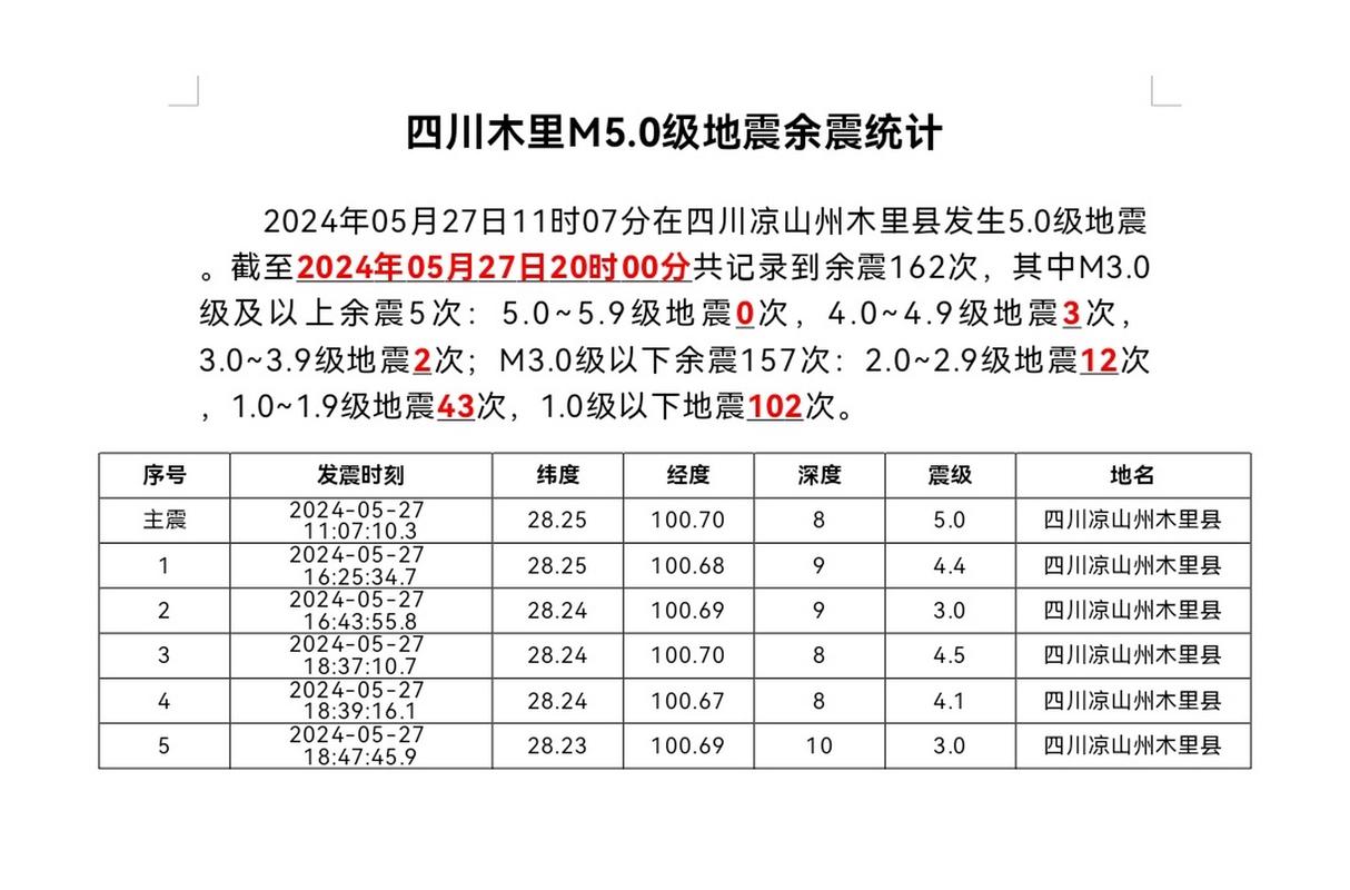 四川凉山州木里县发生4.4级地震 震源深度9千米