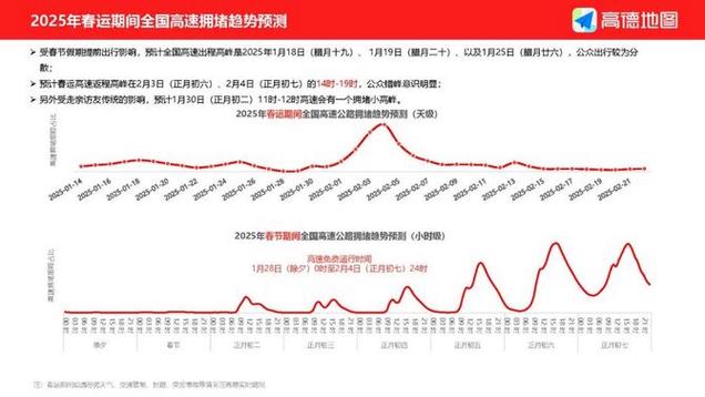 交通运输部：预计2025年春运出行总量和单日峰值或创历史新高