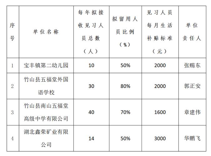 企业如何申请认定就业见习基地？回应来了