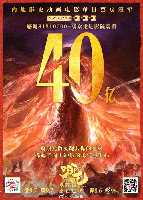 《哪吒2》破90亿元！网友：赶紧凑个整——100亿！