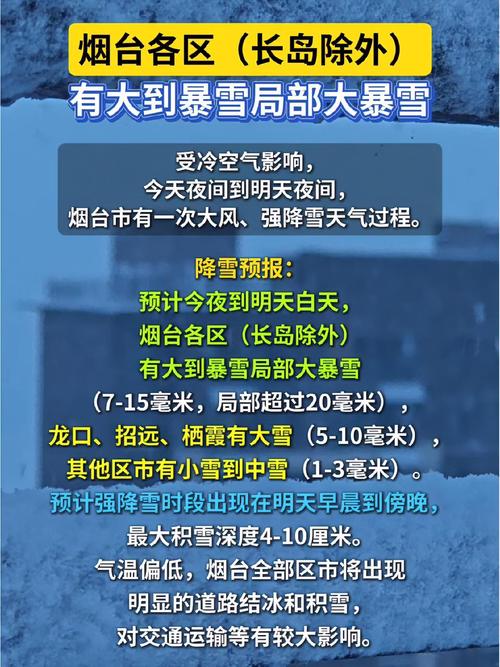 27日晨最低-7℃，部分地区中到大雪局部暴雪！山东最新预报