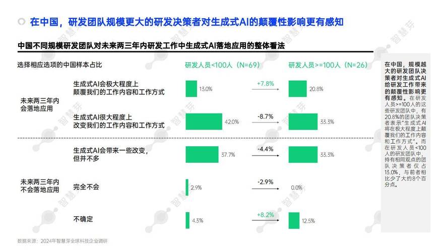 AI赋能知识产权：智慧芽全球企业知产创新调研报告发布