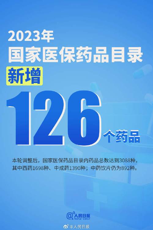 2023年国家医保目录调整结果公布：390个药品通过初步形式审查