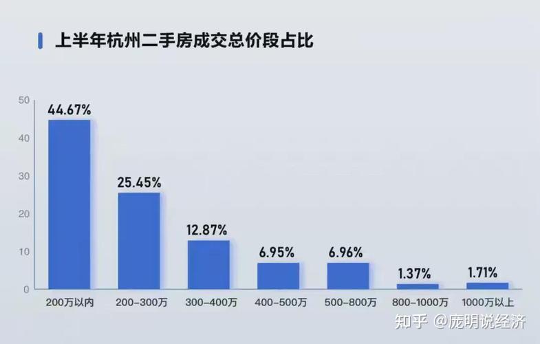 “暴力上涨！”杭州女子已赚36万！要出手吗