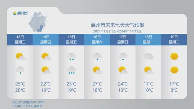 -7℃！大到暴雪！刚刚确认：杭州又来一波猛的！周末出门千万注意