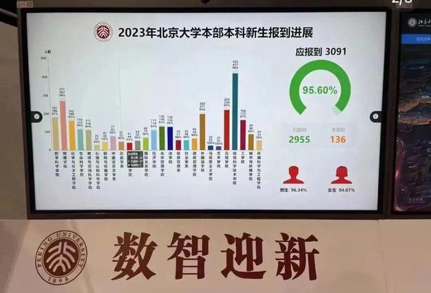 中国科大、合工大公布2023年本科新生大数据