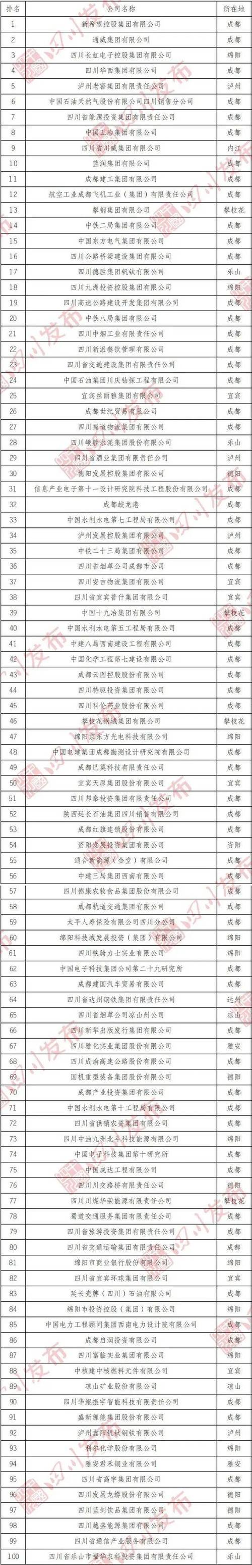 105.5亿！成都首批688家人工智能企业获精准支持