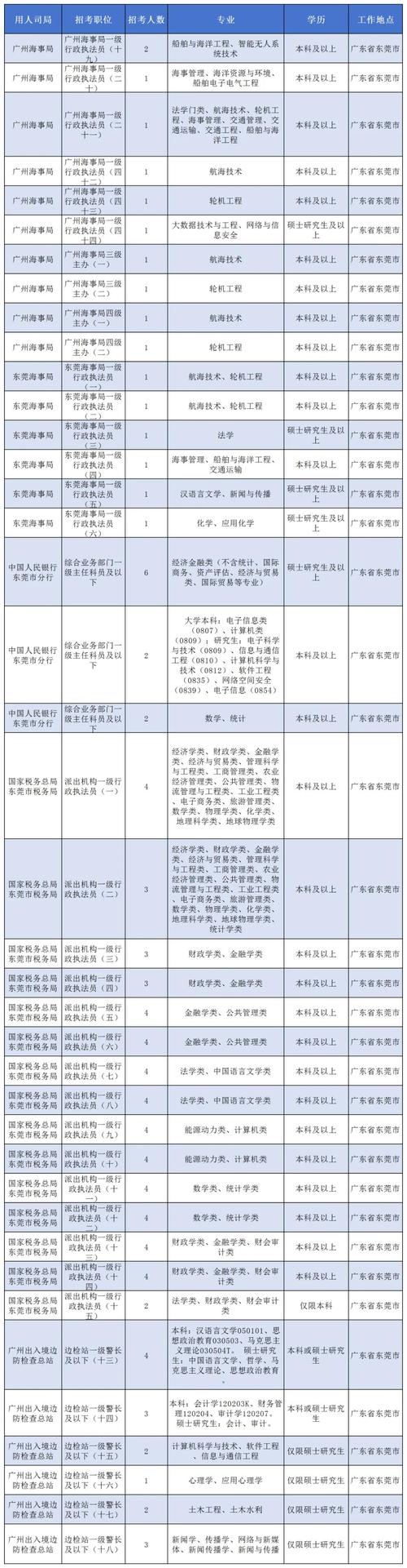 2025年国考报名结束，有岗位竞争比高达16702∶1