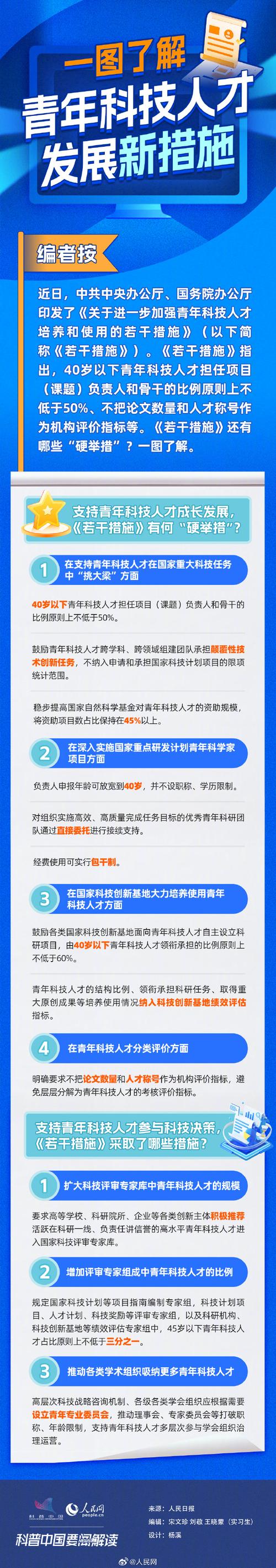 中办、国办印发《关于进一步加强青年科技人才培养和使用的若干措施》