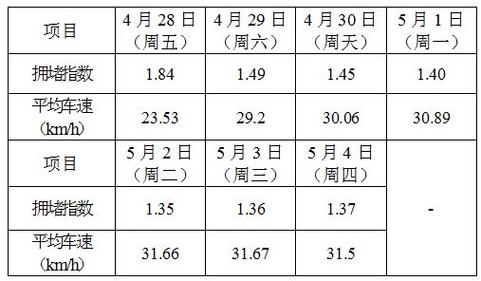 中秋国庆重要提示！武汉长江大桥限单双号通行