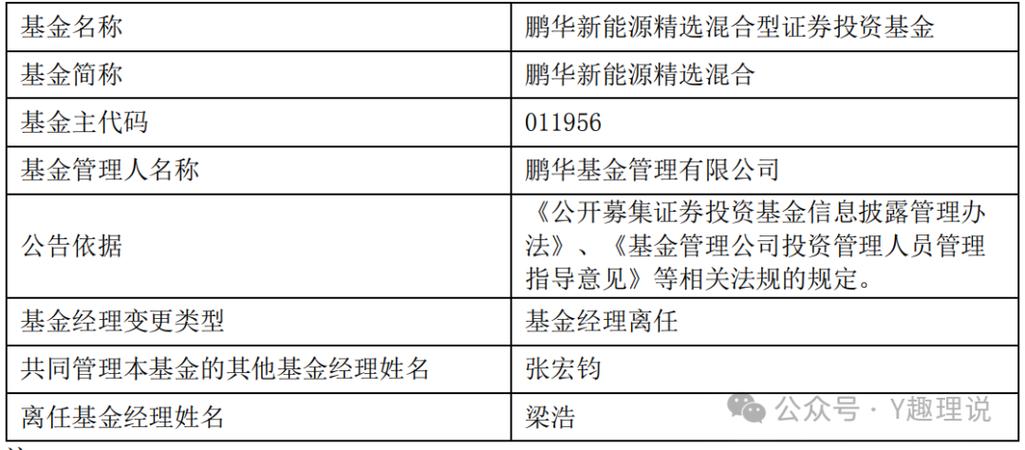 鹏华基金“顶流”王宗合离任副总经理，曾掌舵500亿规模