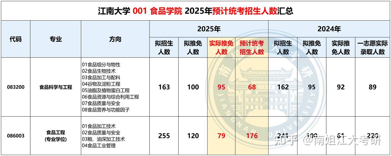 评论丨公布不诚信名单，推免招生需要重新审视吗？