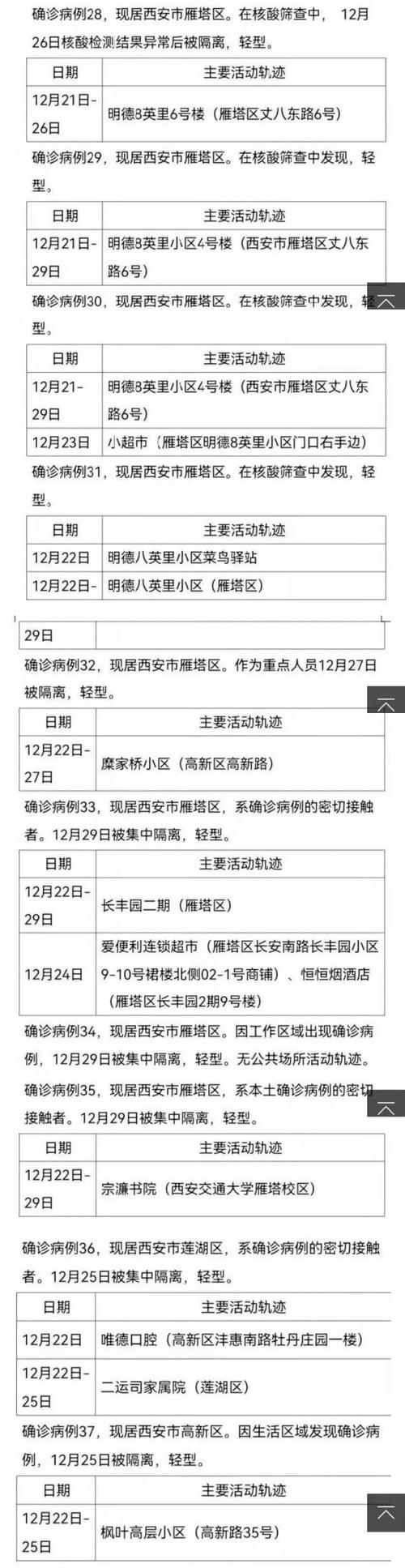 陕西西安新增174例确诊病例活动轨迹公布