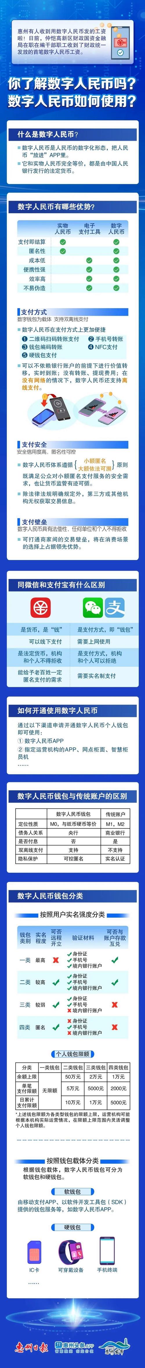 重磅！一地通知：这些人的工资，全额用数字人民币发放！