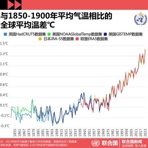 预计接近49℃！又一地气温或打破纪录！还会更热？世界气象组织提醒各国政府