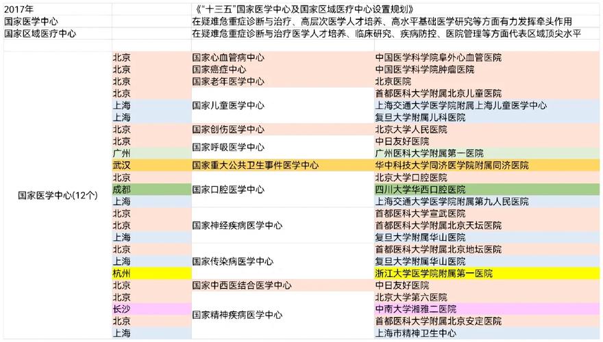 这个县域的国家区域医疗中心，能做“天花板级别手术”，还能从“零”开始搞科研