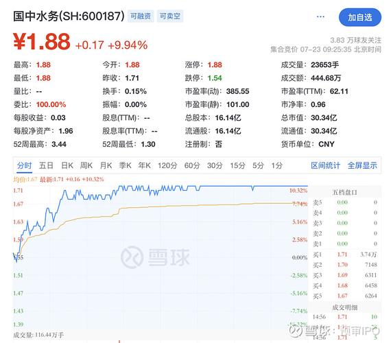 领地控股赴港上市，首日股价平收 负债率猛增，“三道红线”踩中两条