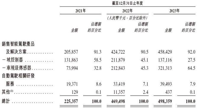 金融科技巨头陆金所赴美IPO，招股书披露！上半年净赚73亿！