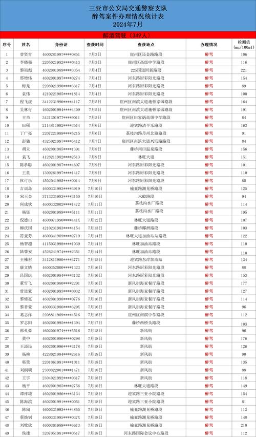 通报！海南6名党员干部和公职人员醉驾被查处_1