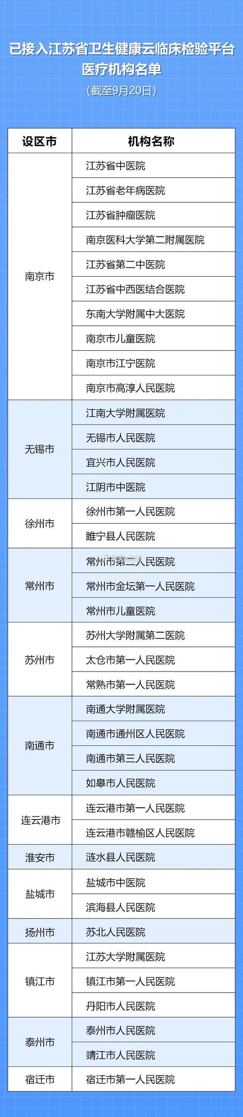 辽宁丹东报告5例核酸阳性人员 风险点位公布