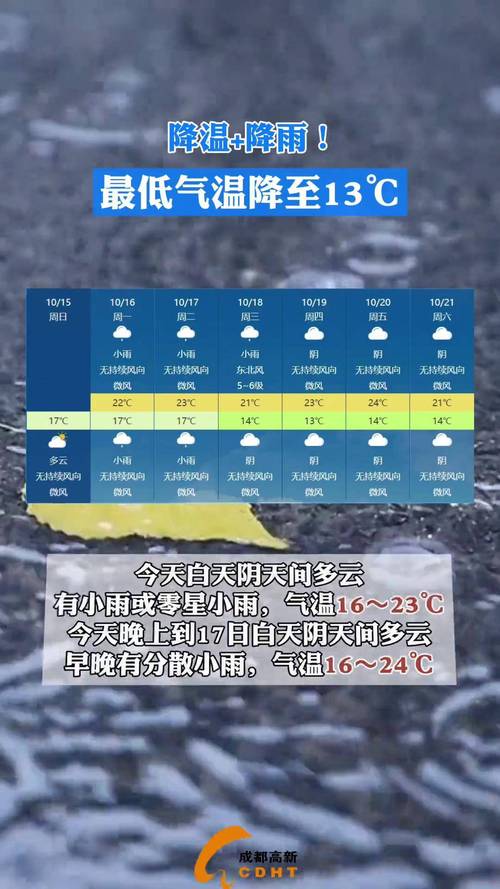 逆温作怪，成都盖上“大被子”！预计16日冷空气入川将改善