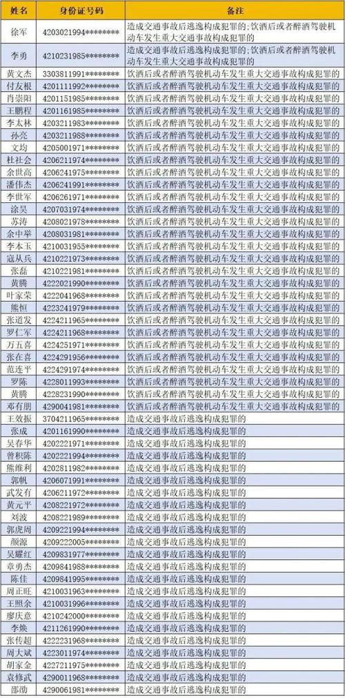 通报！这11人，被终生禁驾