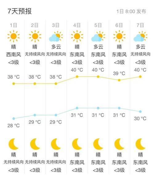 阿联酋今夏气温首次突破50摄氏度