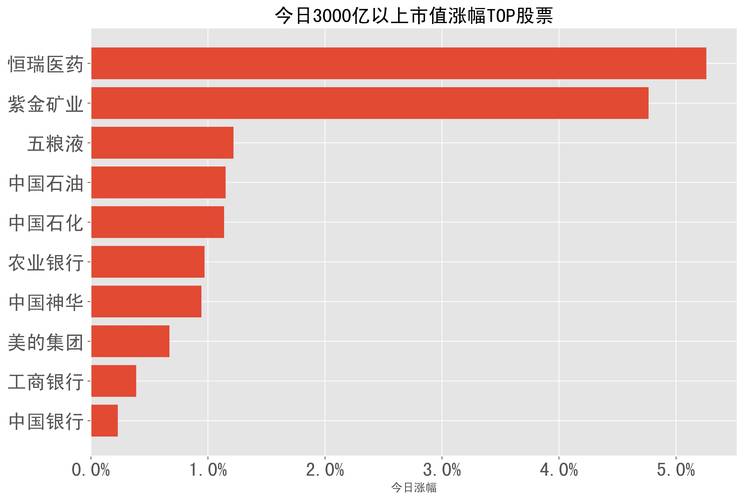 银行股集体走强！A股四大行股价创历史新高，年内累计涨幅均超40%