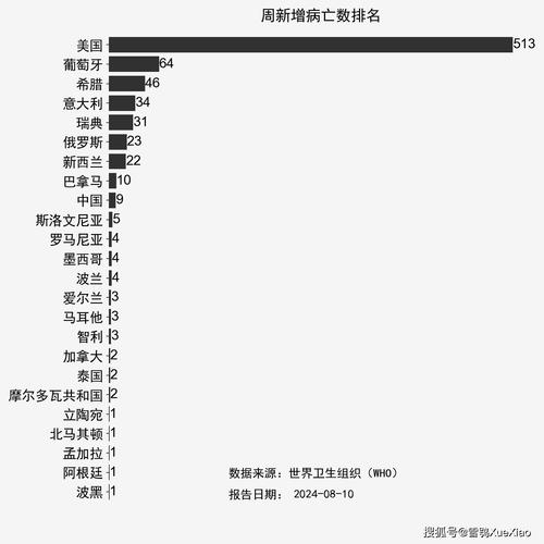 西班牙新冠肺炎确诊病例增至17147例