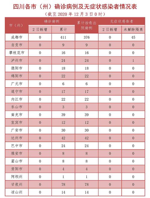 自贡新增1例新型冠状病毒肺炎疑似病例 累计确诊2例疑似5例