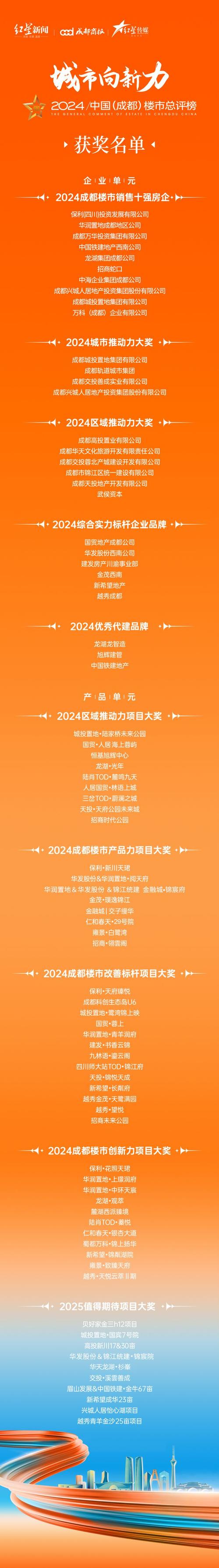 “2023蓉港新消费投资合作推介会”举行，《成都商贸项目合作清单》发布