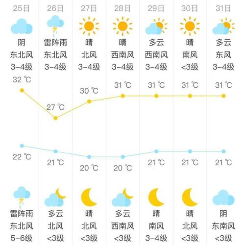 去年同期的3.5倍！北京已经下了这么多雨