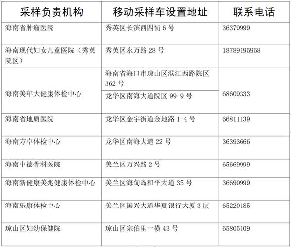 核酸检测排队太长？国家卫健委回应：要合理设置核酸检测点，弹性安排采样时间