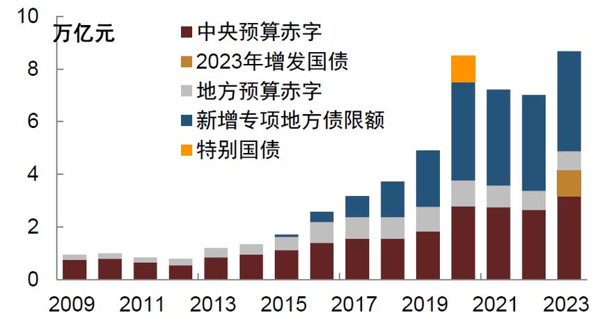 华尔街多家银行预计美财政部未来两个季度国债净发行规模或达1.5万亿美元