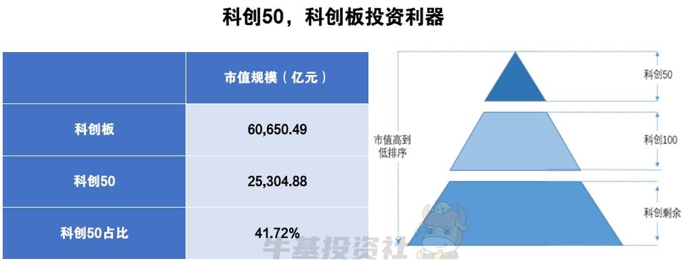 成都科创2月大事记｜3家企业融资过亿；无人机赛道再添科创板企业